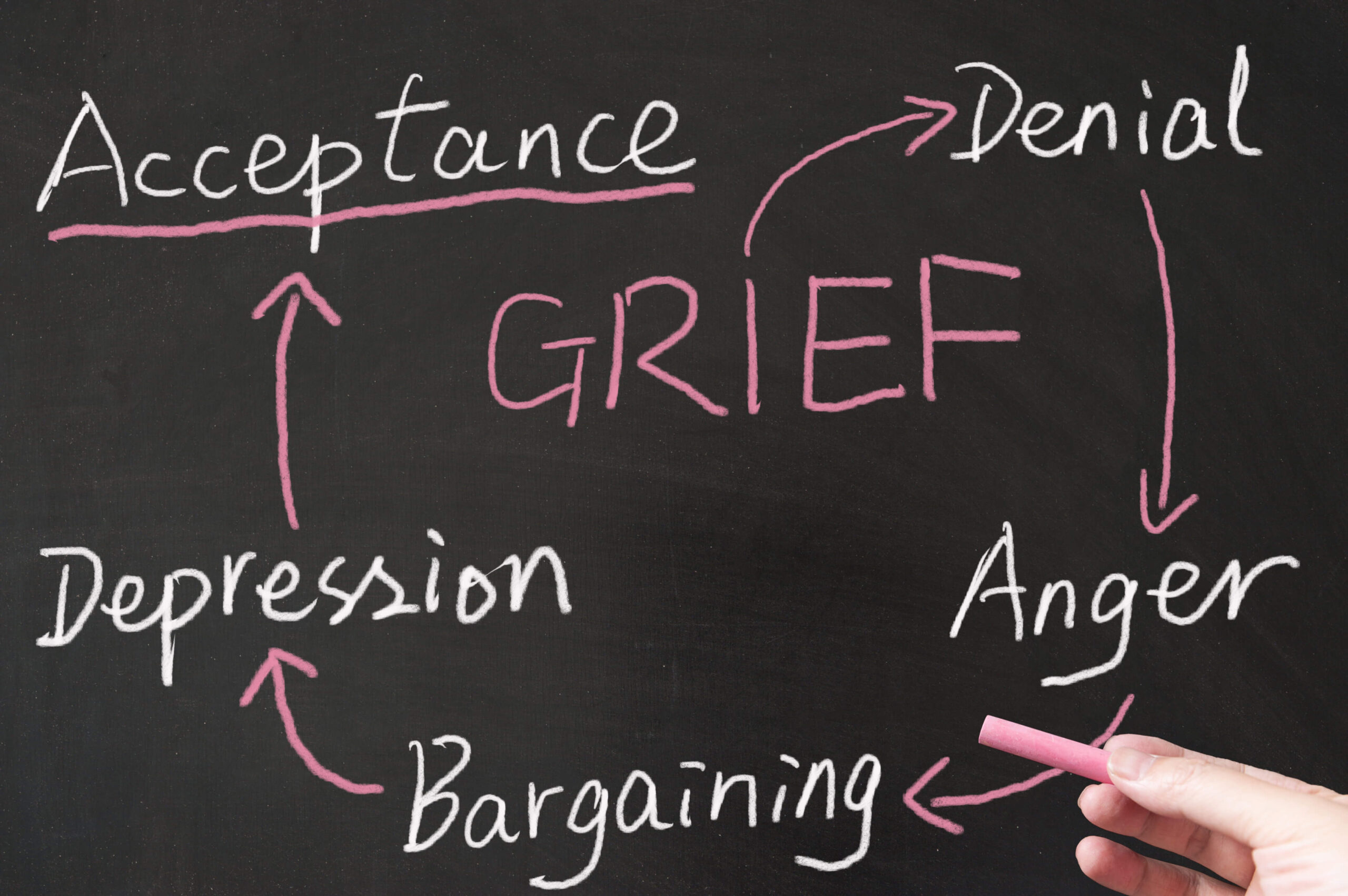 5 stages of grief example